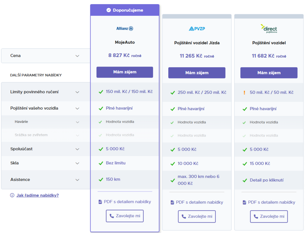 havárie a havarijní pojištění RIXO.cz