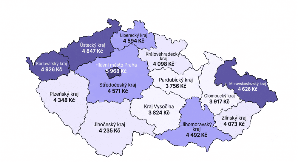 vývoj cen povinného ručení - kraje